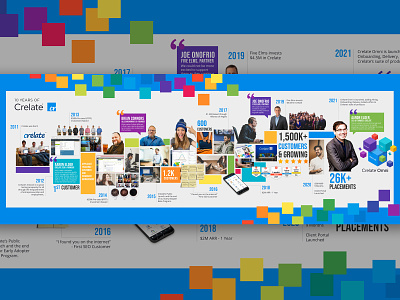 Timeline Infographic — 10 Years of Crelate branding graphic design infographic startup timeline