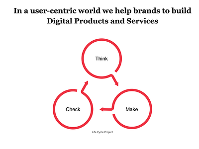 Life Cycle Project ux uxdesign