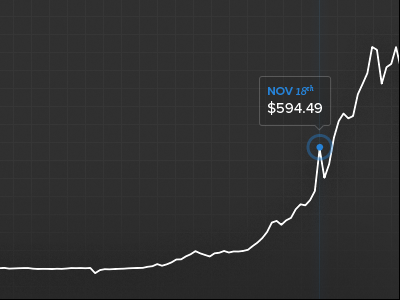 Historical Pricing Chart aggregate analysis bitcoin chart graph news price