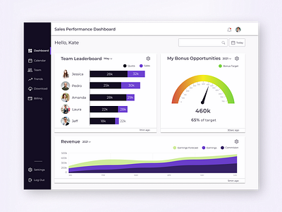 Sales Dashboard dasboarddesign dashboard productdesign ui uidesign ux uxdesign visualdesign webdesign