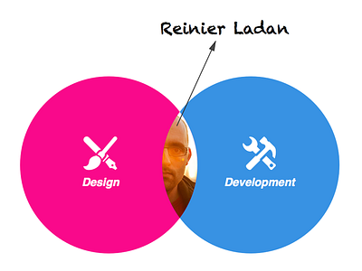 Another ven diagram