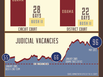 Judicial Obstruction Infographic