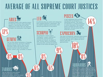 SCOUTS Infographic