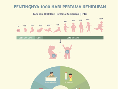 Infographic about the importance of 1000 life days illustration infographic vector