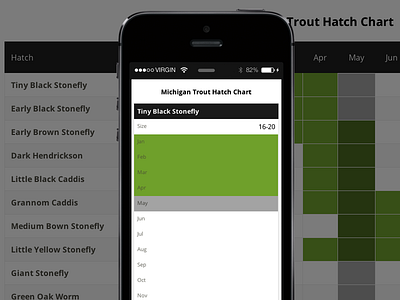 Michigan Trout Hatch Guide chart data fishing