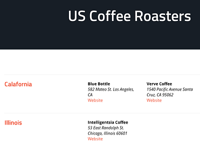 Coffee Roasters