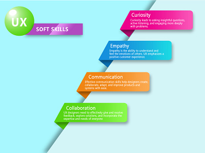 UX soft skills