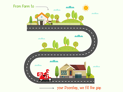 Farm To Doorsteep delivery door doorstep facebook post farm fill gap illustration illustrator post step vector