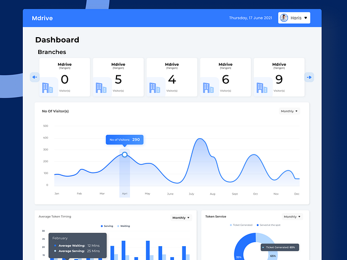 Dashboard - QMS (Queue Management System) by Aakif Iqbal on Dribbble