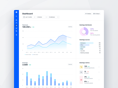 Dashboard v2 - Full view app clean dashboad design doctor app flat healthcare minimal platform saas stats ui ux web app webapp