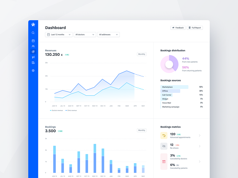 Dashboard v2 - Full view by Guglielmo Pardo on Dribbble