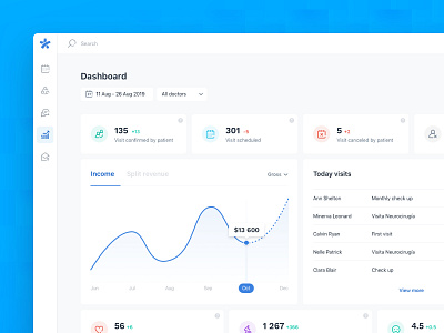 Dashboard for doctors and clinics