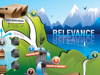 Road to Relevance application apps icon illustration illustrator interface web