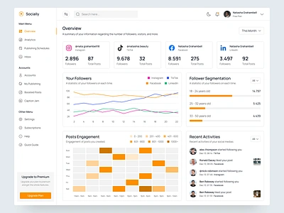 Socially - Social Media Analytics Dashboard analytics analytics dashboard chart clean design content creator dashboard dashboard design graph management minimalist design saas social media social media analytics social media website statistics ui ui design web design website website design