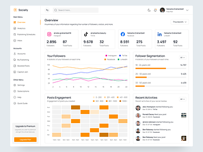 Socially - Social Media Analytics Dashboard