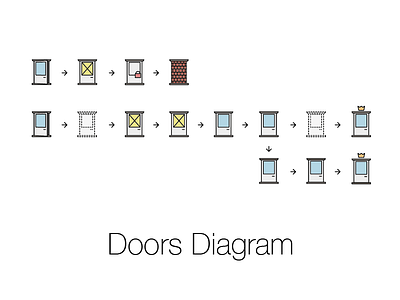 Doors Diagram diagram doors ui ux web