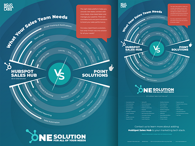 HubSpot Sales Infographic branding creative design designer hubspot illustration infographic infographics typography vector web graphic webdesign