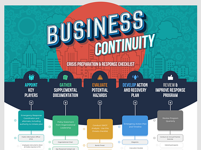 Business Continuity - Crisis Prep & Response Checklist branding creative design designer illustration infographic infographics typography vector web graphic