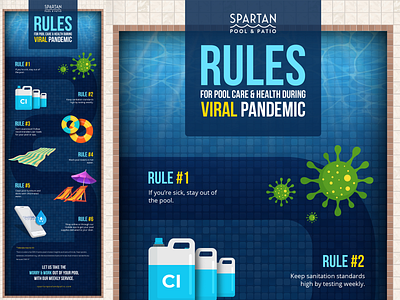 Spartan Pool & Patio Infographic branding creative design designer illustration infographic infographics typography vector web graphic