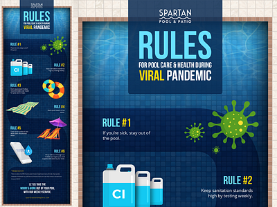 Spartan Pool & Patio Infographic