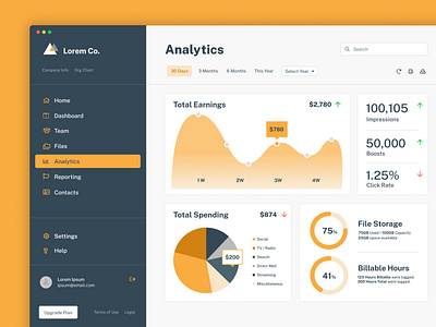 DailyUI #18 : Analytics Chart