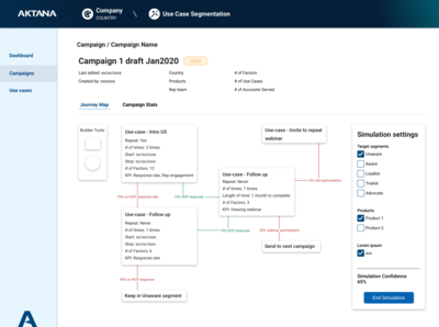 Customer Journey Segmentation Tool design product product design ui user flow user journey ux