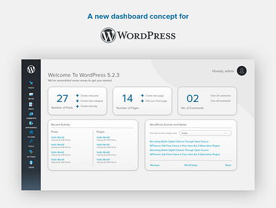 WordPress Dashboard