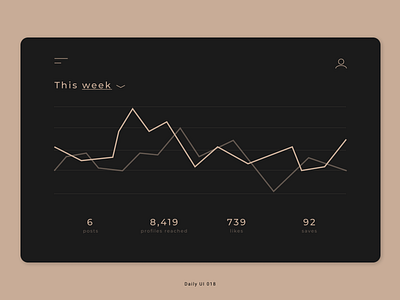 Daily UI 018 - Analytics chart