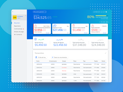 Business console dashboard