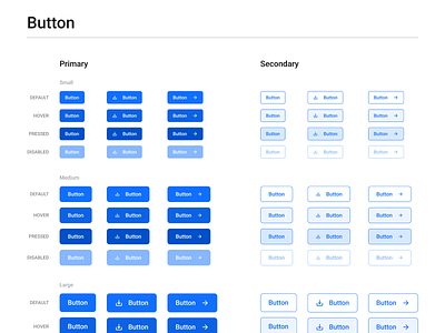 Design system: Buttons