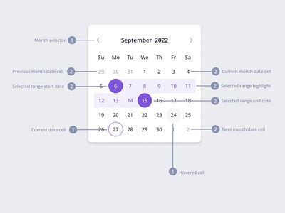 Date Picker component | Design system calendar component date date picker date selector datepicker design system month schedule time ui ui design