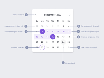 Date Picker component | Design system