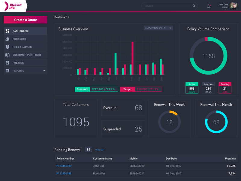 Pixel tap dashboard. Дашборд. Дашборд приложения. Дашборд дизайн. Tableau dashboard.