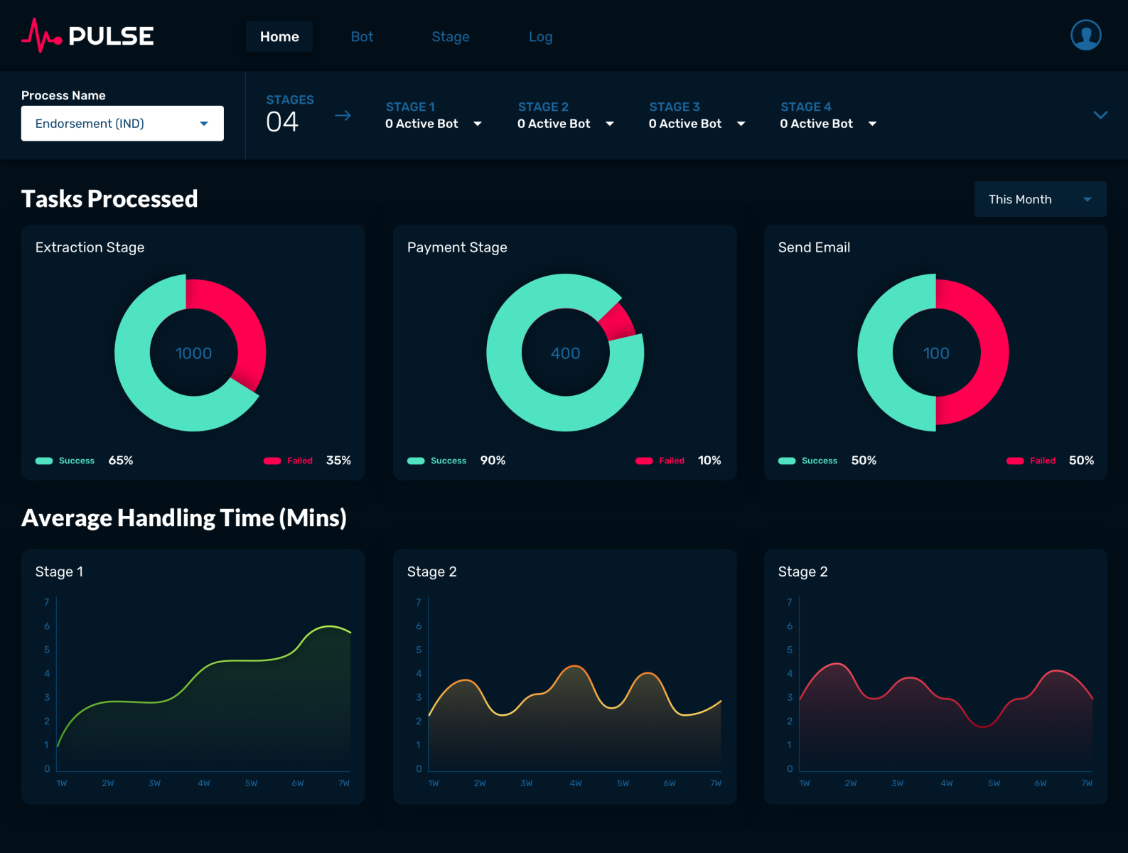 Dashboard by Shabir Gilkar on Dribbble