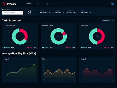 Dashboard concept design ui ux