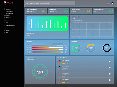 Delivery Dashboard