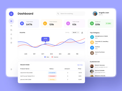 Faststore - Seller Dashboard UI Design admin app chart clean dashboard design ecommerce explorations onlinestore seller store ui ux