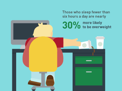 Sleep Stat coffee infographic sleep