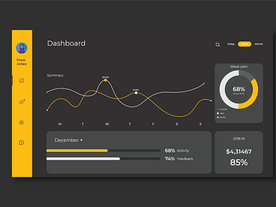 Dashboard/Analytics chart