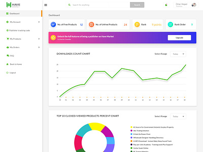 Havemarket Publisher Dashboard