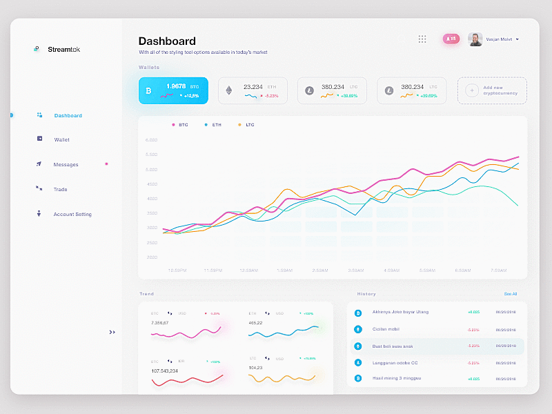 Cryptocurrency Value Analysis Application animation app application cryptocurrency app dashboard design desktop graphic ui ux