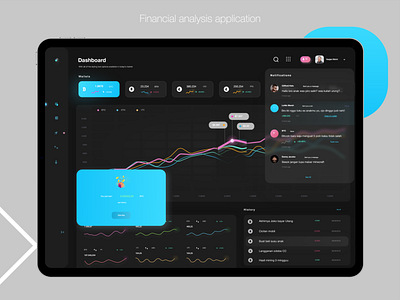 Cryptocurrency analysis and trading application | UI UX