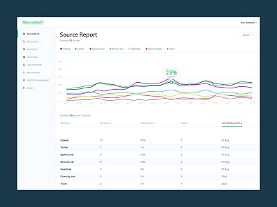 Dashboard app crm dashboard graph home interface navigation product stats ui web website