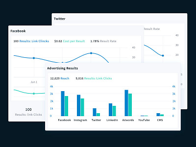 Results analytics charts feature graph marketing metrics performance reporting results ui web website