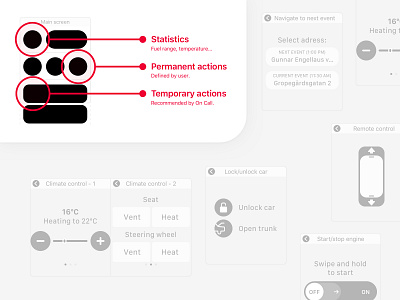 On Call for Watch: Wireframes app apple apple icon call car concept remote ui ux volvo watch