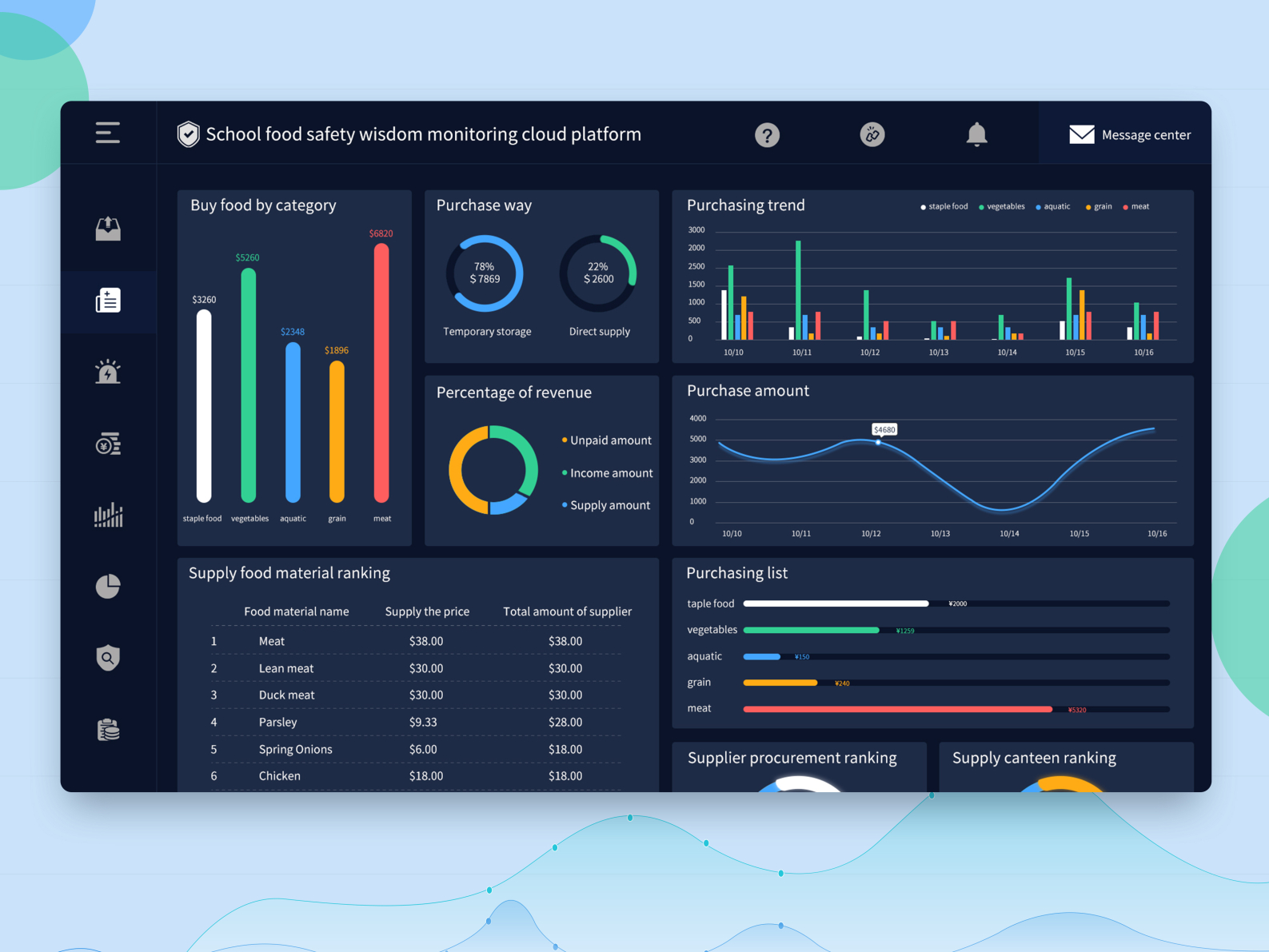 Intelligent monitoring cloud platform by SupermanY on Dribbble