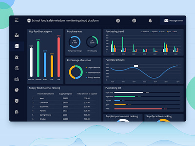 Intelligent monitoring cloud platform chart statistical visualization
