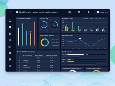 Intelligent monitoring cloud platform