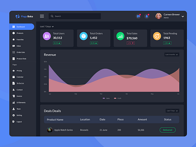 Flugy Dashboard - Design by adobe XD admin app bussnis creativity dashboard design inspiration sales template ui ux web webdesign website