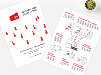 ZigBee Flyer communication flyer internet of things iot network print protocol technology zigbee